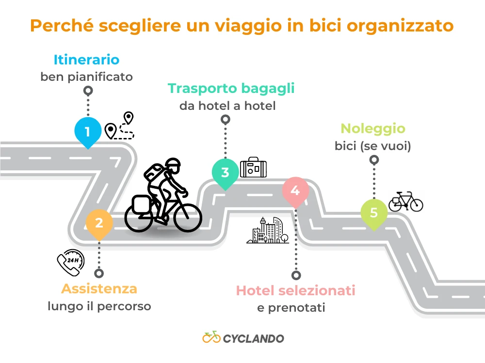 How organized bike trips work [Infographic]