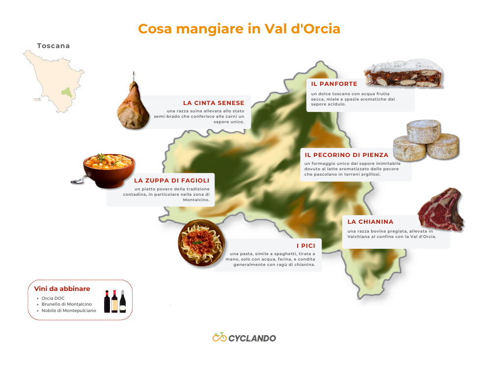 cyclando-blog-infografica-cosa-mangiare-val-dorcia20100020C3972075020px