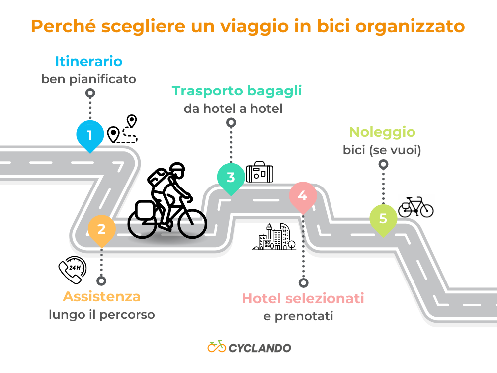 infografica-perchC3A9-scegliere-un-viaggio-in-bici-organizzato