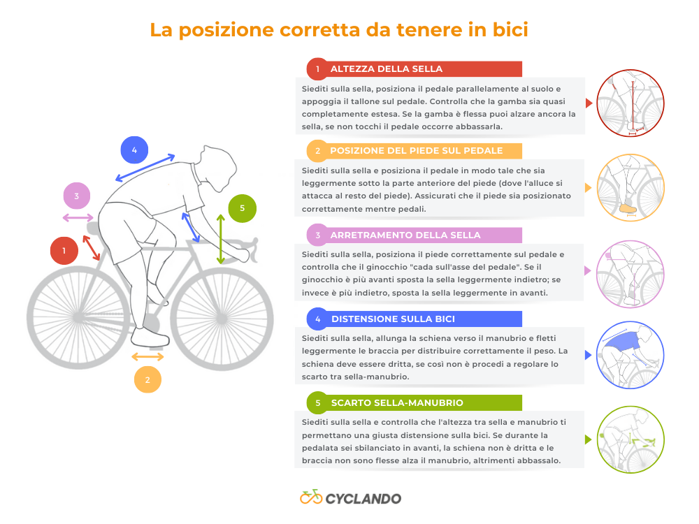correct-position-bike-adjustments-infographic-cyclando-blog