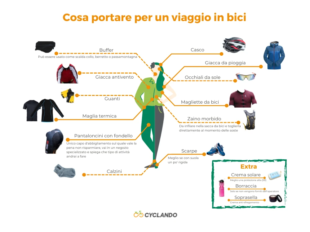 What to Pack for a Cycling Holiday: The Essential Checklist